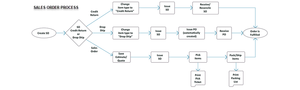 Media Slot Unknown Object