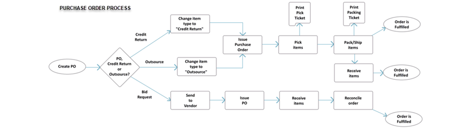 Media Slot Unknown Object