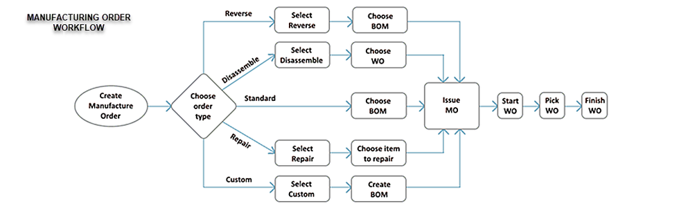 Media Slot Unknown Object