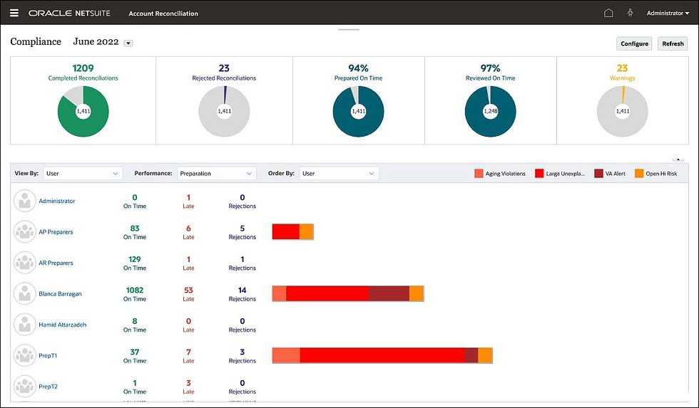 Media Slot Unknown Object