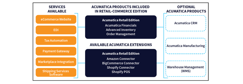 Media Slot Unknown Object