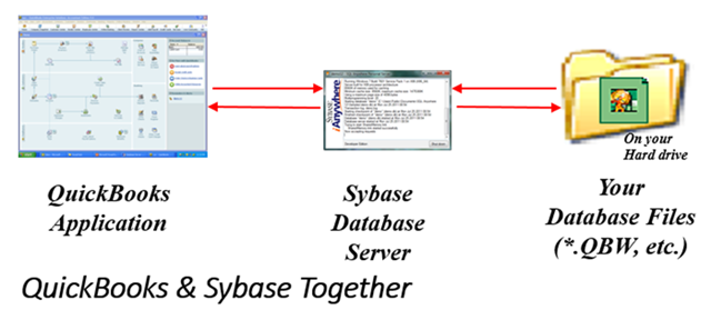 Media Slot Unknown Object