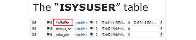 Media Slot Unknown Object