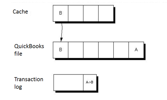 Media Slot Unknown Object