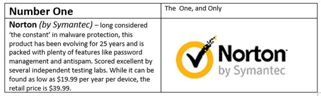 Media Slot Unknown Object