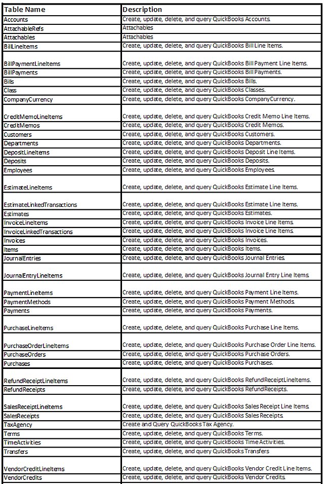 Media Slot Unknown Object