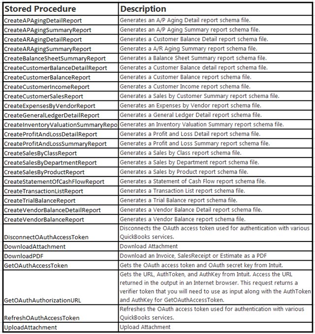 Media Slot Unknown Object