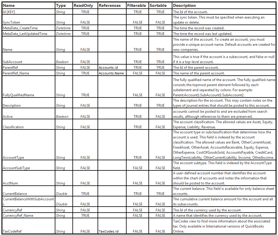 Media Slot Unknown Object